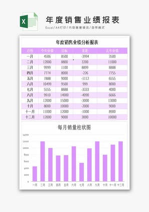 年度销售业绩报表excel模板