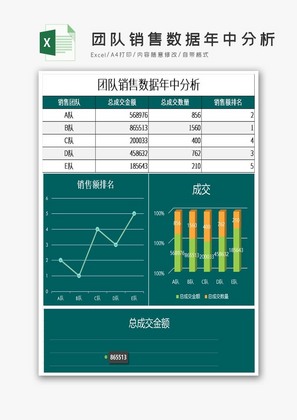 团队销售数据年中分析Excel表格模板