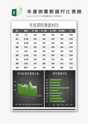 年度销售数据对比表格excel模板