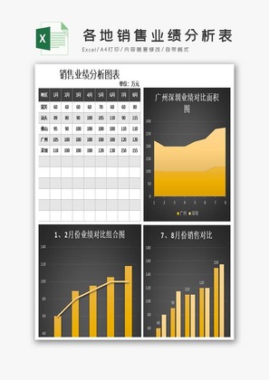 各地销售业绩分析表excel模板.