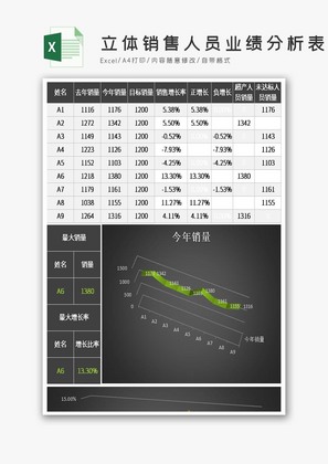 黑色立体销售人员业绩分析表excel模板