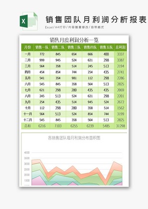 绿色销售团队月利润分析报表excel模板