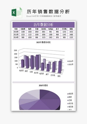 历年销售数据分析excel模板