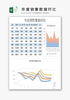 年度销售数据对比excel模板