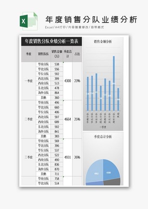 年度销售分队业绩分析一览表Excel表格