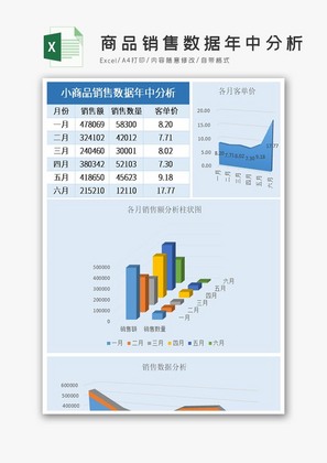 小商品销售数据年中分析Excel表格模板