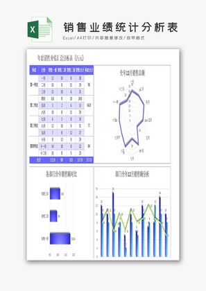 销售业绩统计分析表excel模板