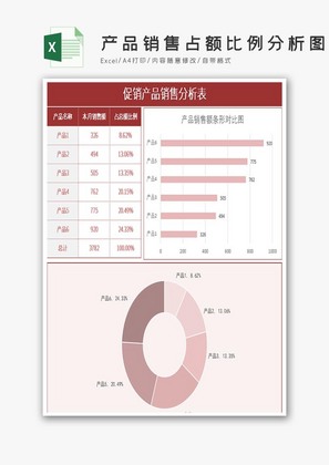 产品销售占额比例分析图表Excel模板