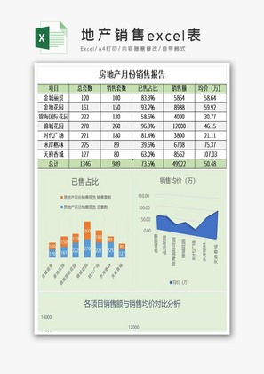 简约版地产销售excel表格模板