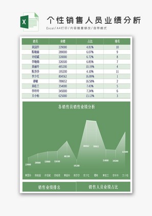 绿色个性销售人员业绩分析excel模板