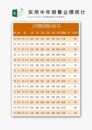 实用半年销售业绩统计分析表excel模板