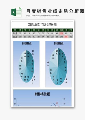 月度销售业绩走势分析图EXCEL表模板