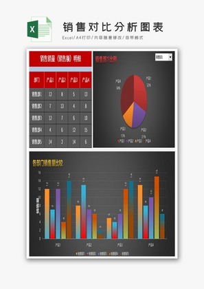 销售对比分析图表模板Excel模板