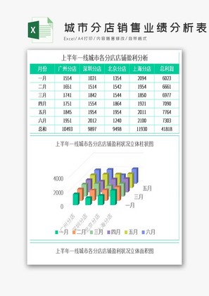 城市分店销售业绩分析表Excel模板