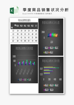 黑季度商品销售状况分析报表Excel模板