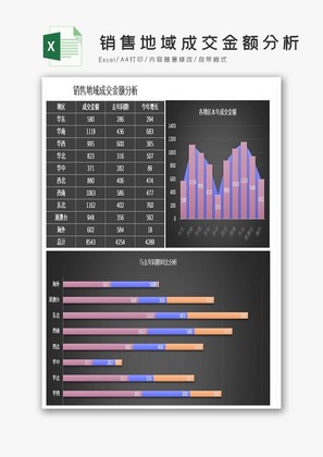 黑色销售地域成交金额分析excel模板