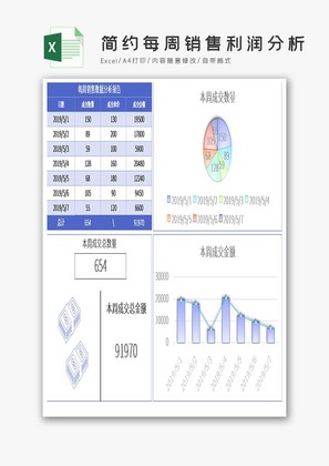 简约每周销售利润分析excel模板