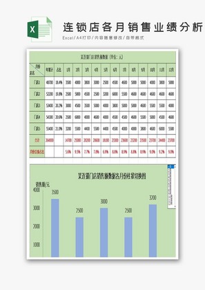 连锁店各月销售业绩分析表excel模板