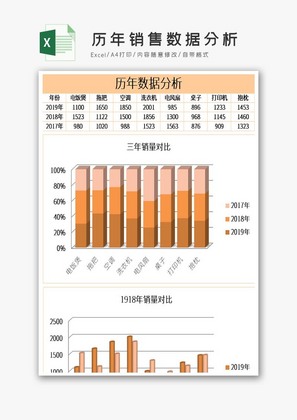 历年销售数据分析excel模板