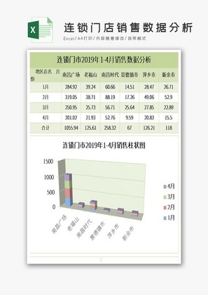 连锁门店销售数据分析excel表格模板