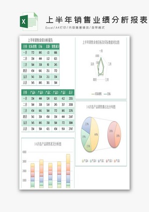 绿色上半年销售业绩分析报表Excel模板
