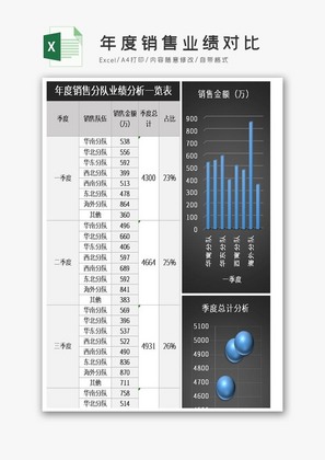 年度销售业绩对比excel表格模板.