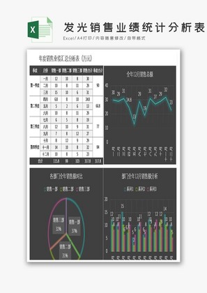 发光销售业绩统计分析表excel模板