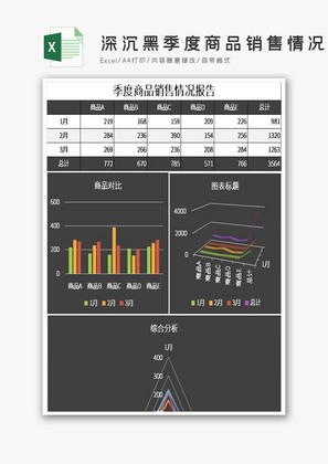 季度商品销售情况报告Excel模板