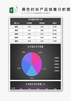 黑色时尚产品销售分析图excel模板