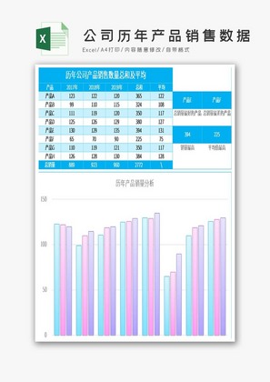 公司历年产品销售数据分析excel模板