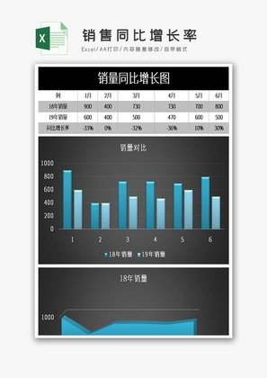 销售同比增长率excel表格模板.