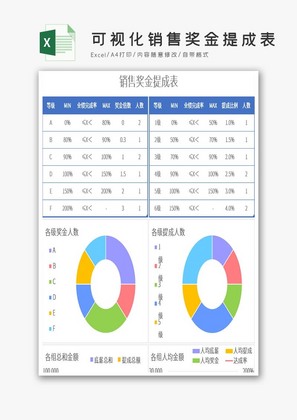 深蓝色可视化销售奖金提成表Exce模板