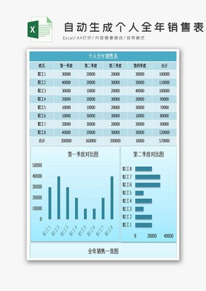 自动生成个人全年销售表Excel模板