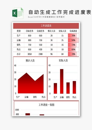 自动生成工作完成进度表Excel模板