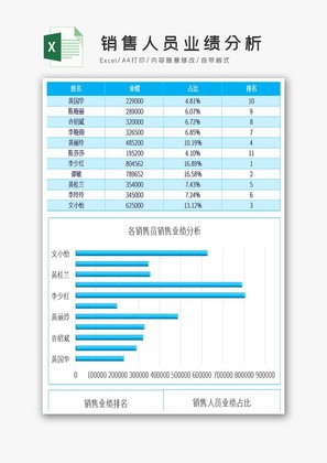 蓝色特效销售人员业绩分析excel模板