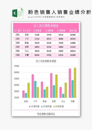 粉色销售人销售业绩分析对比excel模板