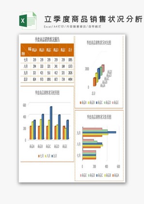 立季度商品销售状况分析报表Excel模板