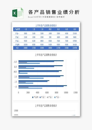 上半年各产品销售业绩分析excel模板