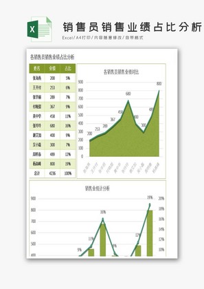 实用销售员销售业绩占比分析excel模板