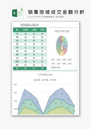 销售地域成交金额分析excel模板