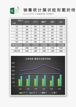 销售统计簇状柱形图折线图excel模板