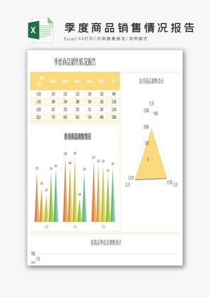 黄色季度商品销售情况报告excel模板