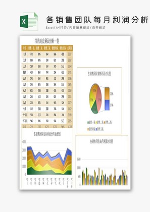 各销售团队每月利润分析报表excel模板