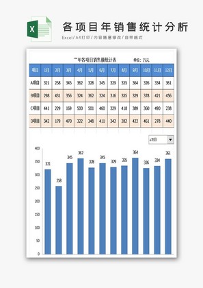 各项目年销售统计分析Excel模板