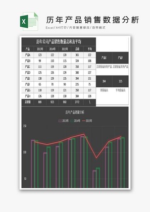 公司历年产品销售数据分析excel模板