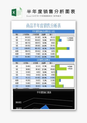 半年度销售分析图表可视化Excel模板