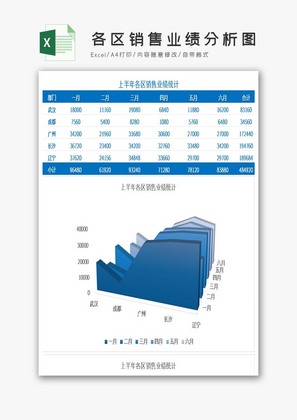 上半年各区销售业绩分析图excel模板