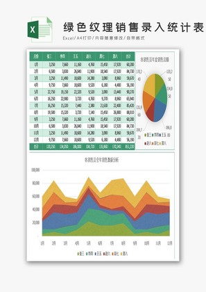 绿色纹理销售录入统计表excel模板