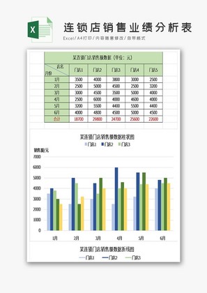 连锁店销售业绩分析表excel模板