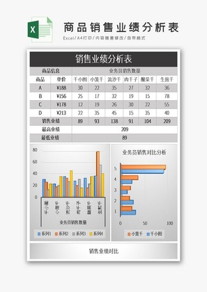 商品销售业绩分析表Excel表格模板